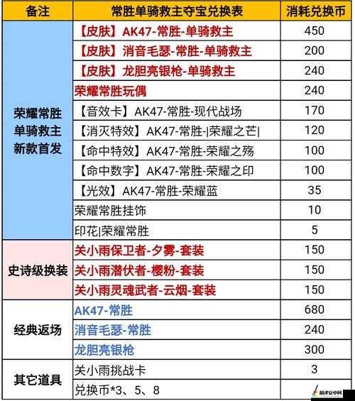 穿越火线手游PVE专属夺宝活动全面解析与高效攻略指南