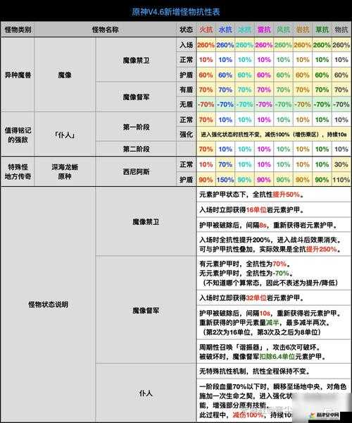 原神游戏攻略，全面解析魔花怪物的高效打法与策略